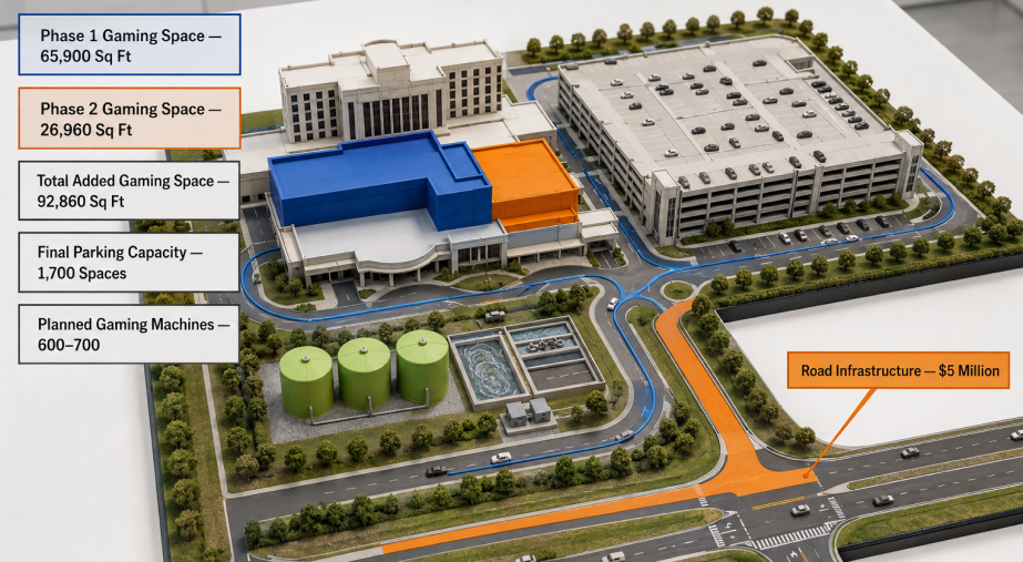 The Physical Scale Of Roads, Parking And Gaming Growth